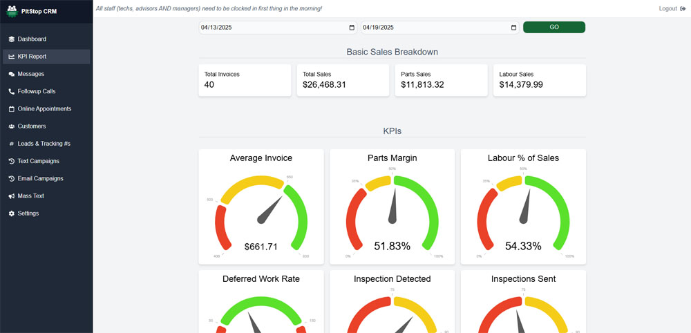 Shop Performance Dashboard